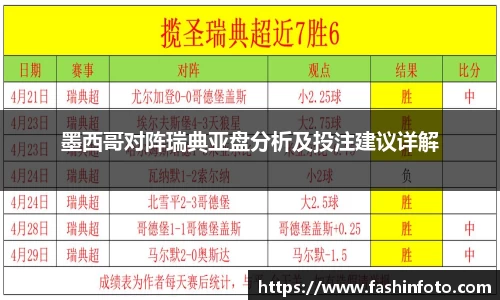墨西哥对阵瑞典亚盘分析及投注建议详解